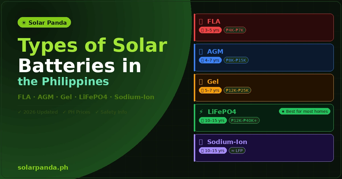 Types of solar batteries for home use in the Philippines