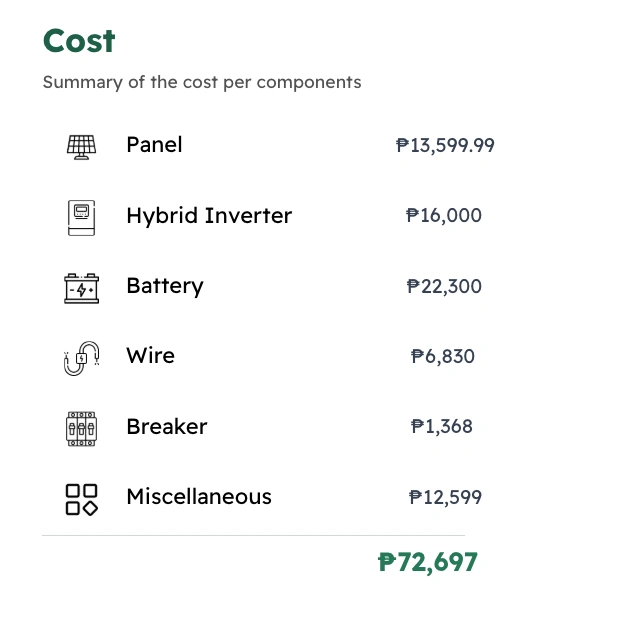 Cost and Breakdown