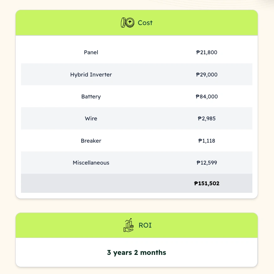 Cost and ROI